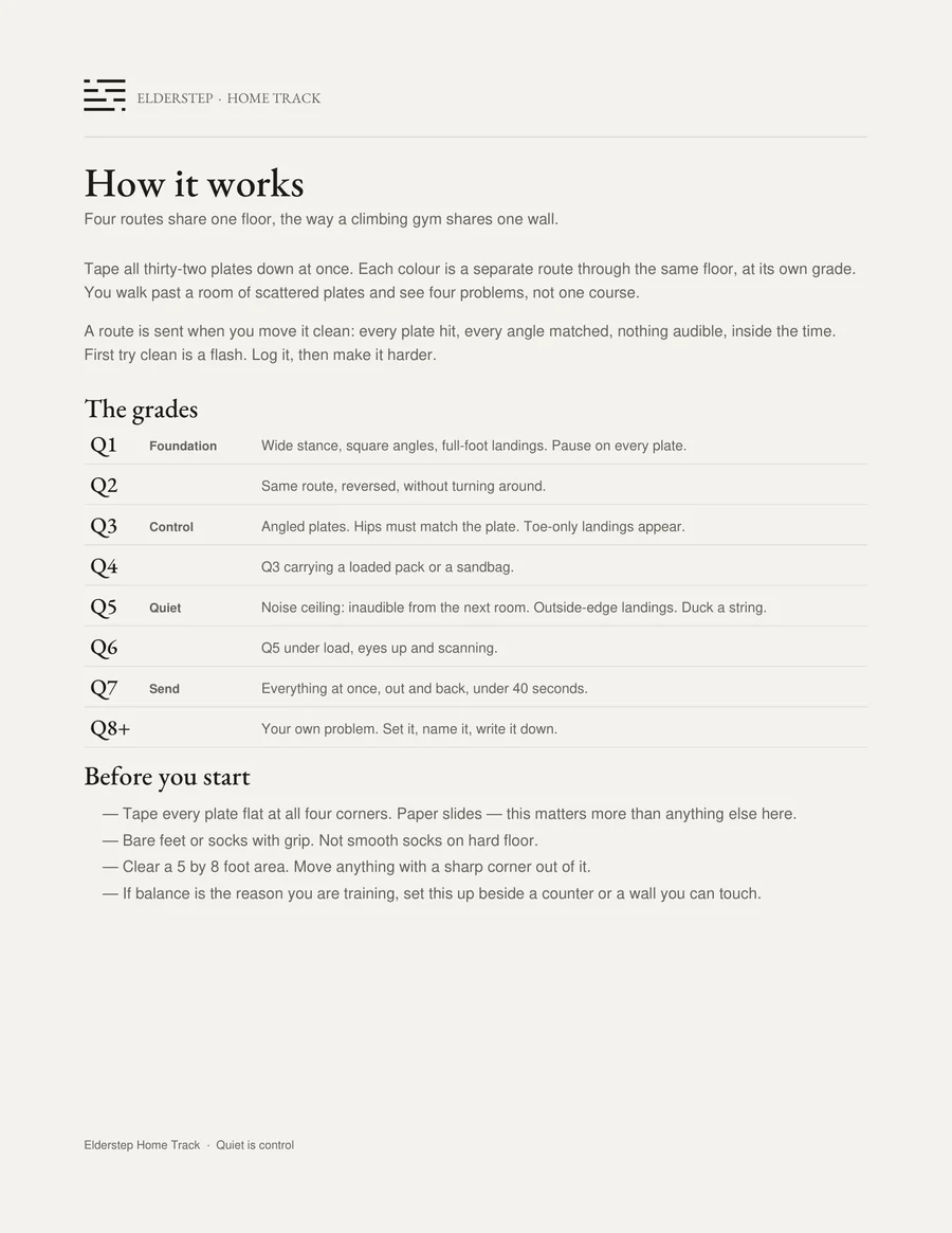 How it works instructions page