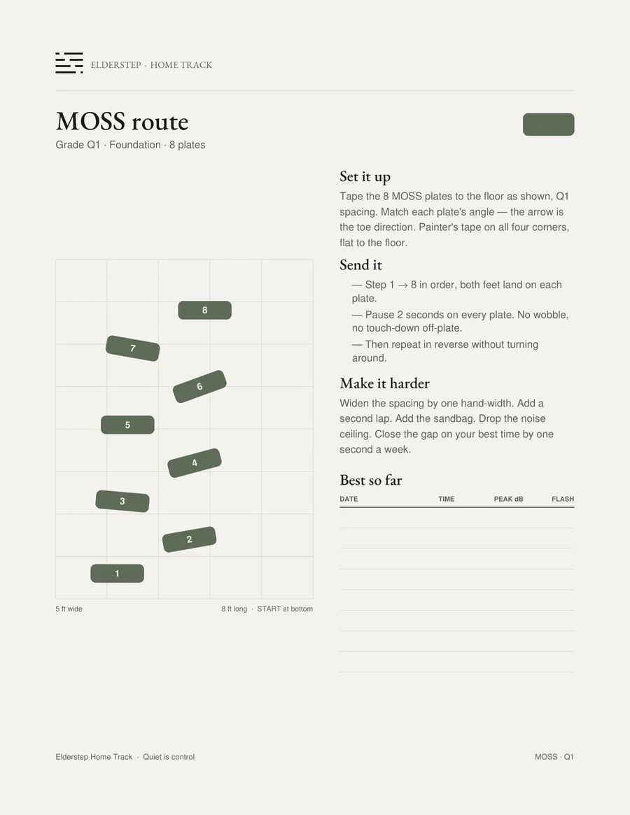 Sample MOSS route layout diagram